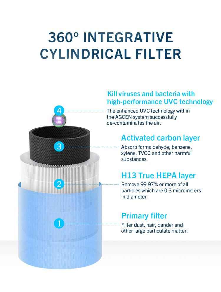 Thorair Mini Home Air Purifier | Compact and Effective Air Filtration | Thorair Thorair Mini Home Air Purifier | Compact and Effective Air Filtration | Thorair